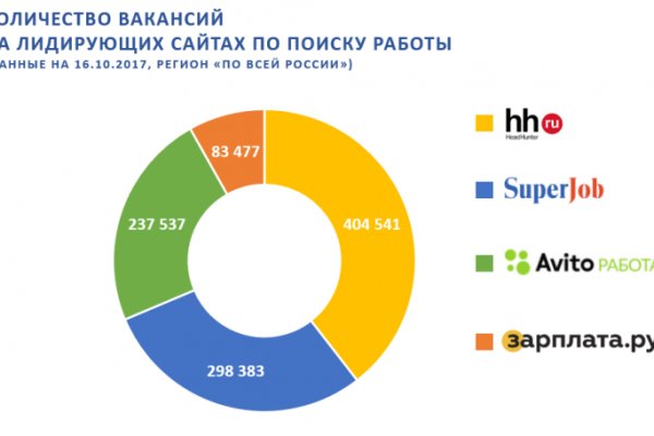 Ссылка на кракен тор kr2web in